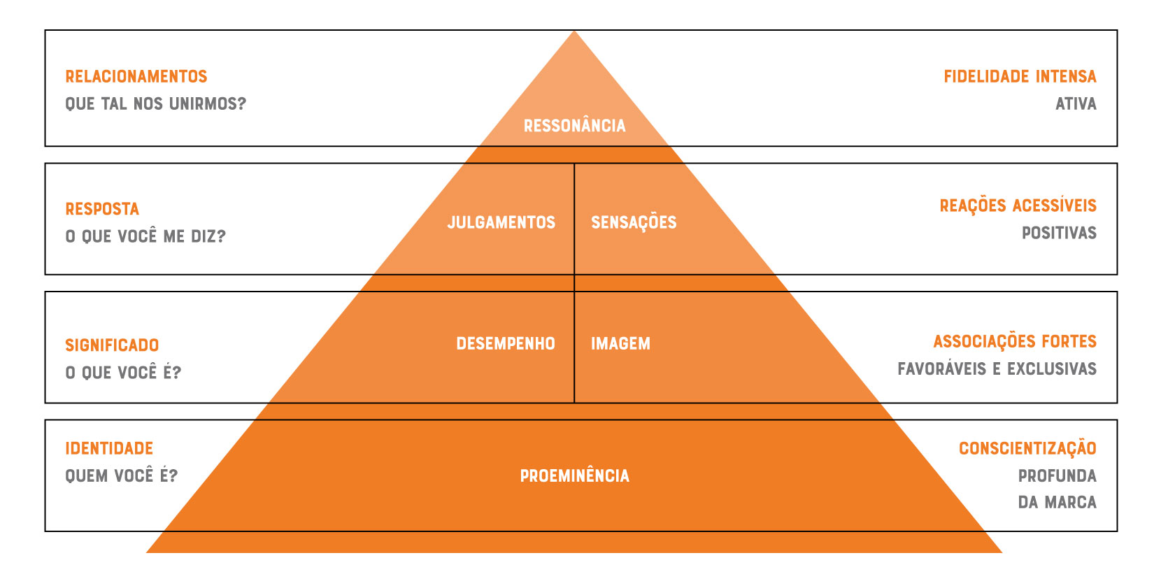 Estratégias para trabalhar o branding de uma marca