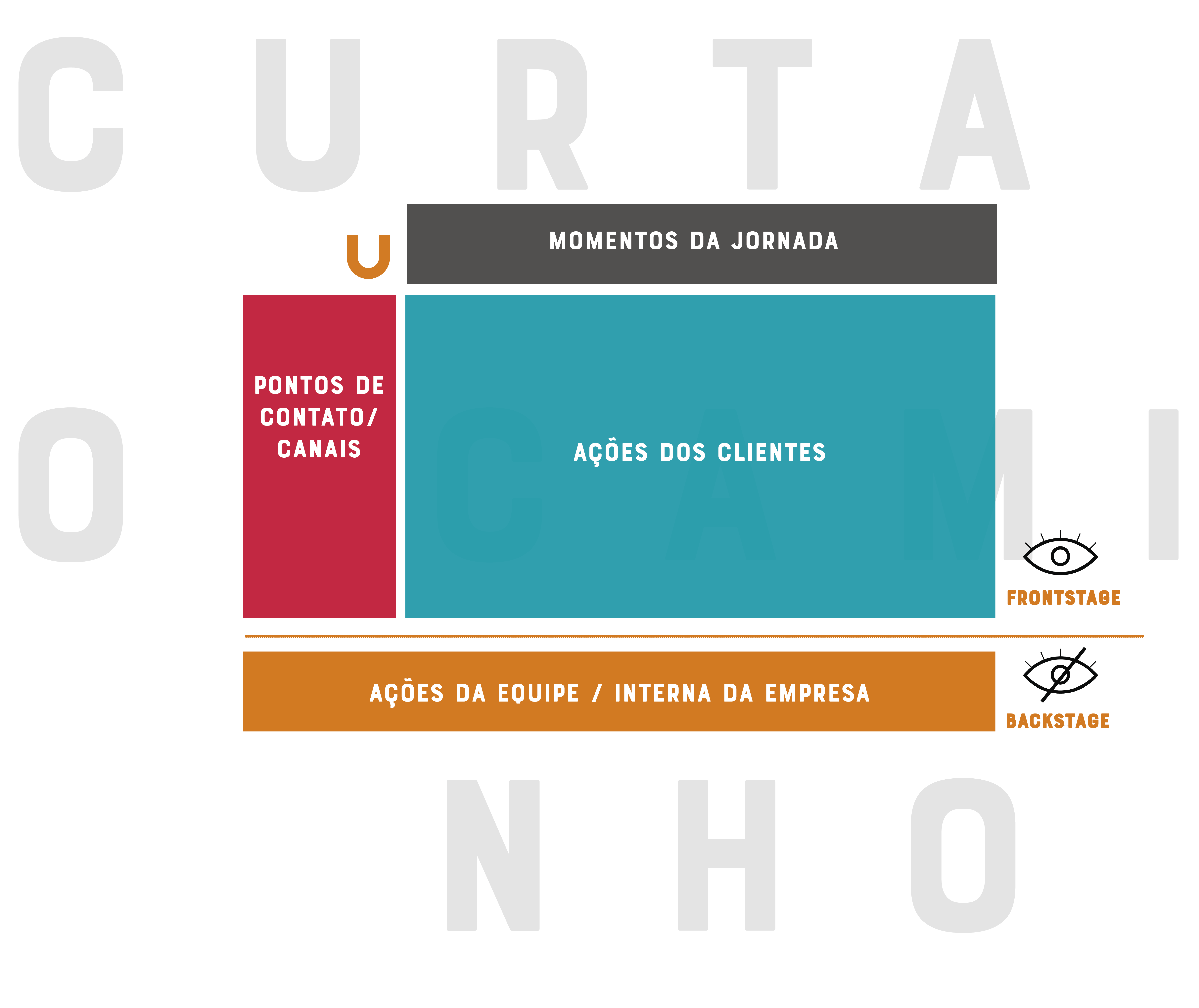 Blueprint de serviço: o que é, para que serve e como utilizar na sua empresa